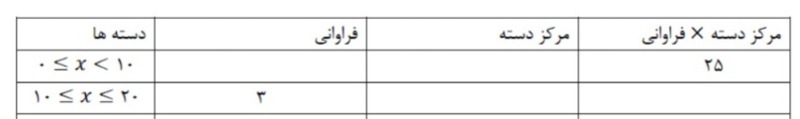 دریافت سوال 11