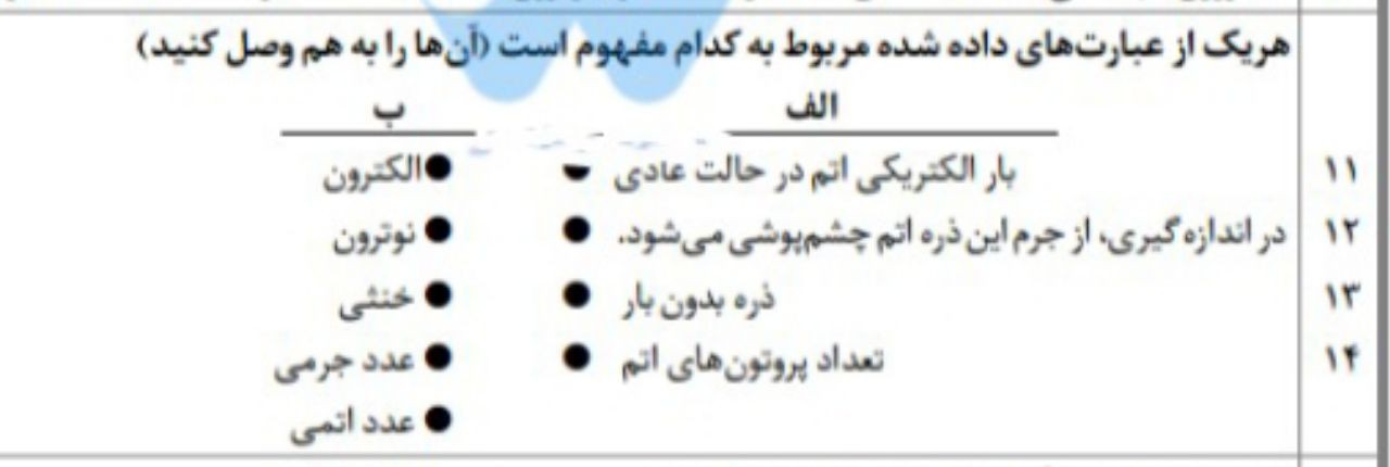 دریافت تخته مجازی