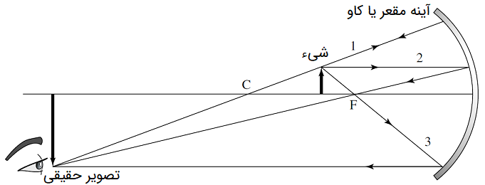 دریافت سوال 23