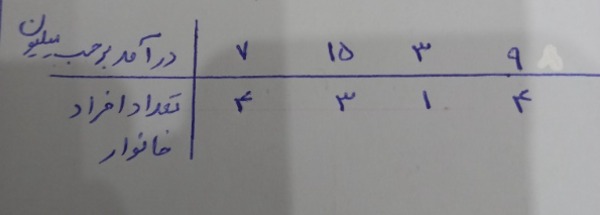 دریافت سوال 12