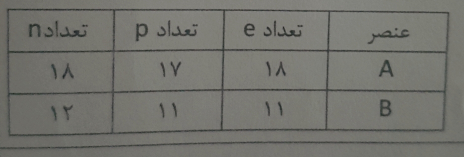 دریافت سوال 5