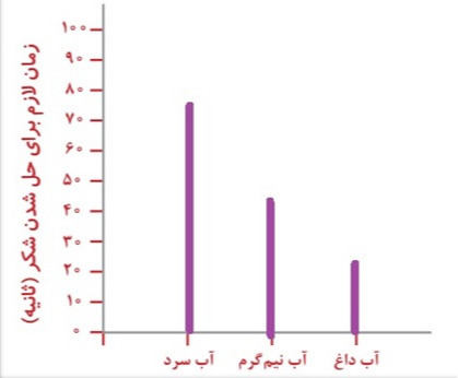 دریافت سوال 23