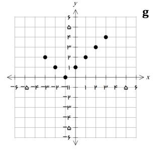 دریافت سوال 9