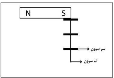 دریافت سوال 14