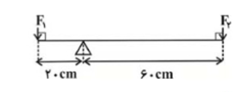 دریافت سوال 8