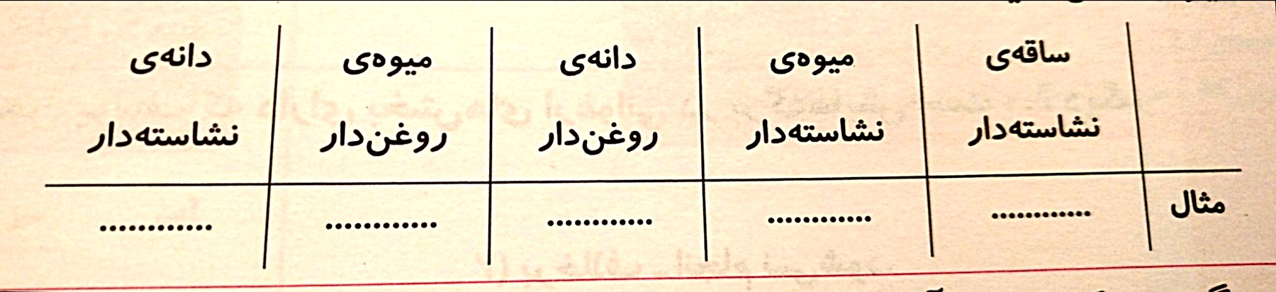 دریافت سوال 10