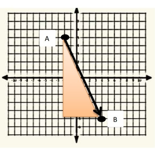 دریافت سوال 14