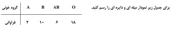 دریافت سوال 21