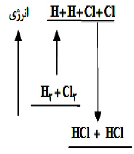 دریافت سوال 2