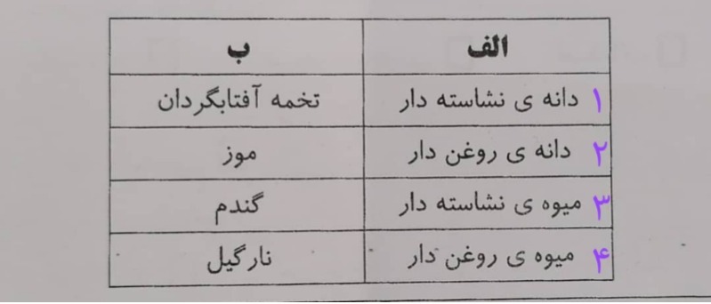 دریافت سوال 21