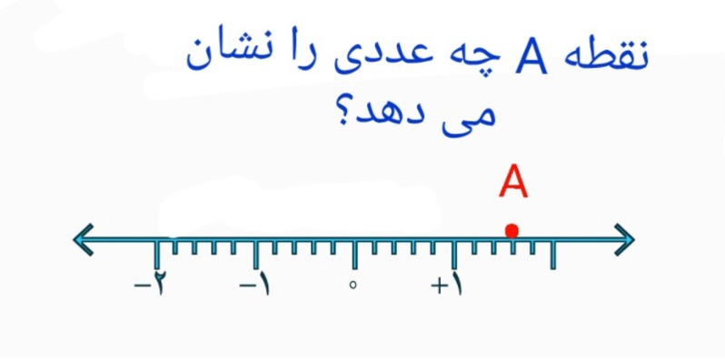 دریافت سوال 3