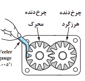 دریافت سوال 15