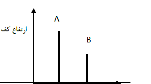 دریافت سوال 7