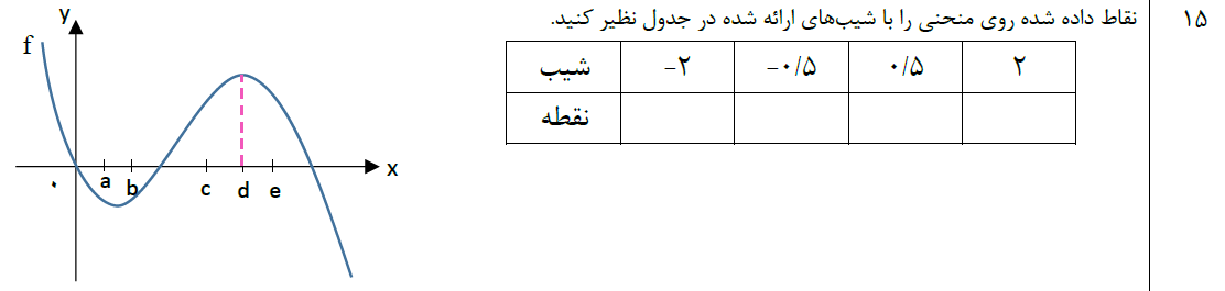 دریافت سوال 15