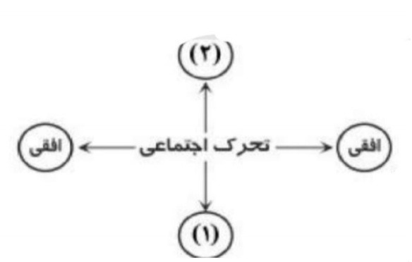 دریافت سوال 13