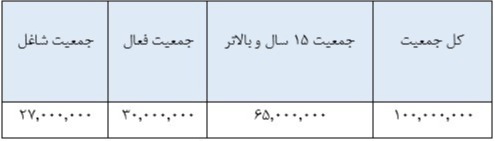 دریافت سوال 23