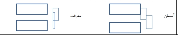 دریافت سوال 9