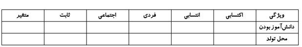 دریافت سوال 22