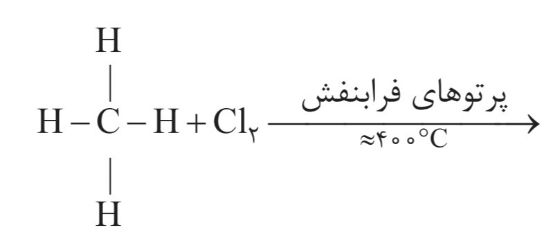 دریافت تخته مجازی