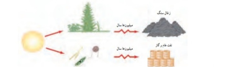 دریافت سوال 16