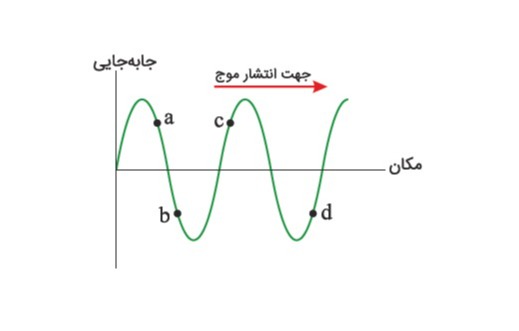 دریافت سوال 11