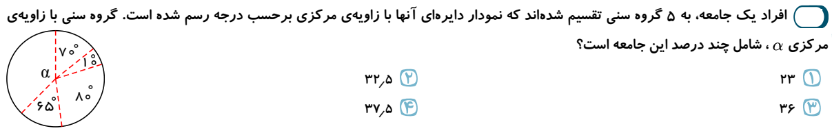 دریافت سوال 31