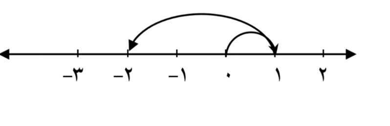 دریافت سوال 6