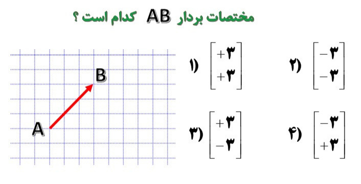 دریافت سوال 21