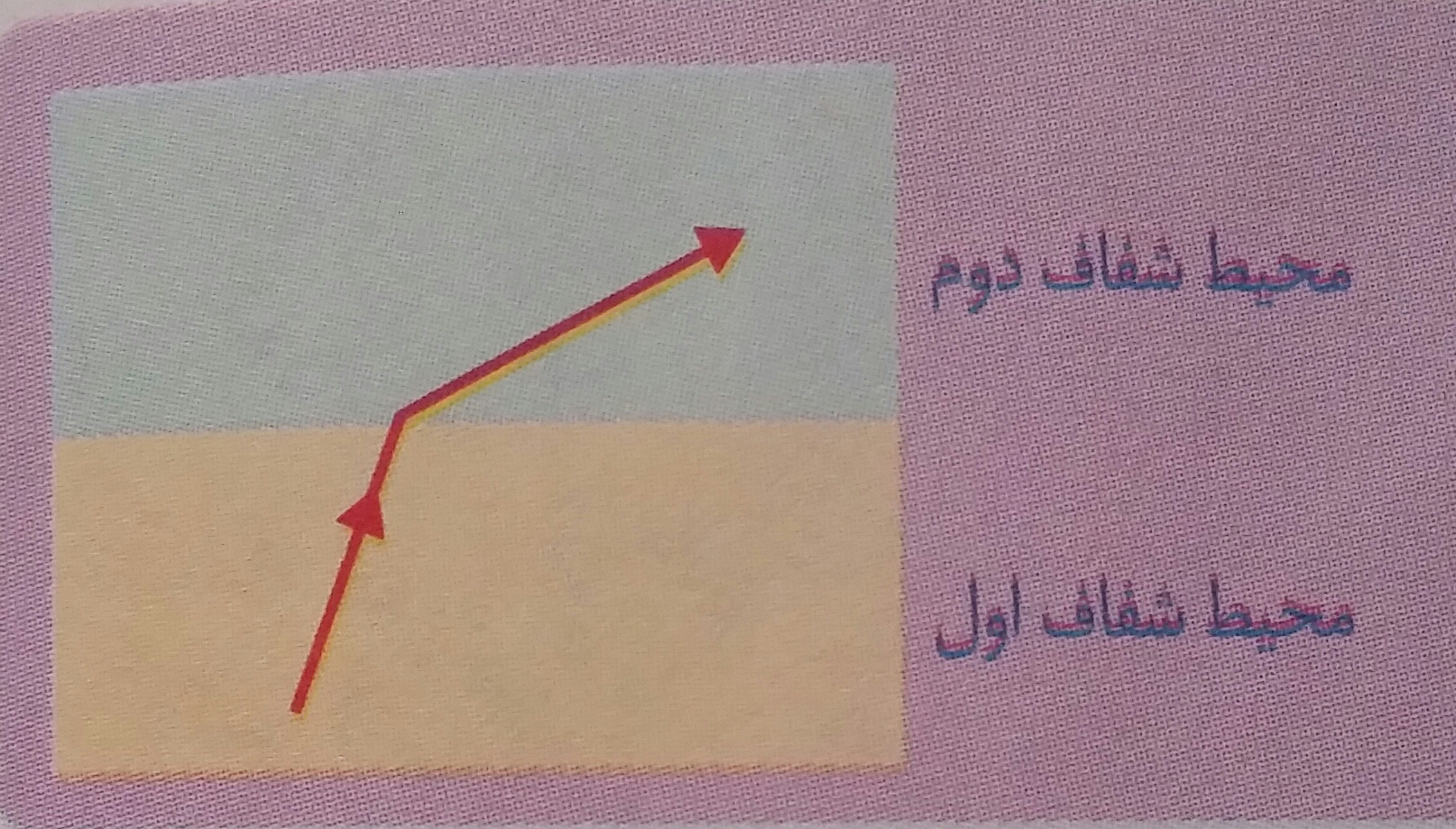 دریافت سوال 48