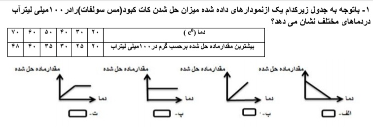 دریافت سوال 1