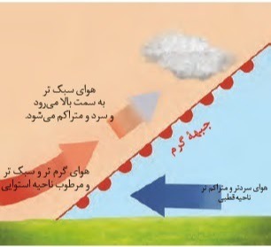 دریافت سوال 3