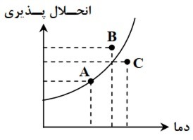 دریافت سوال 15