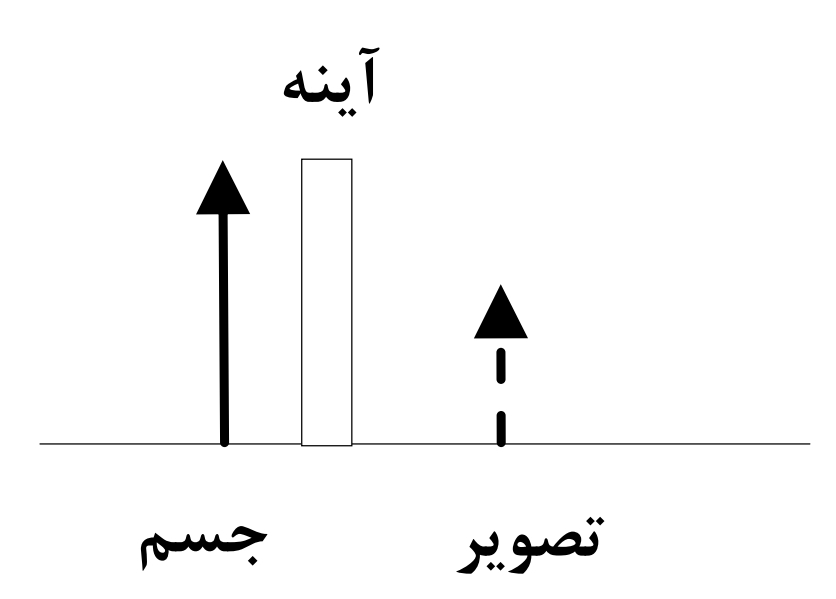 دریافت سوال 24