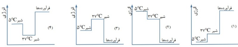 دریافت سوال 25