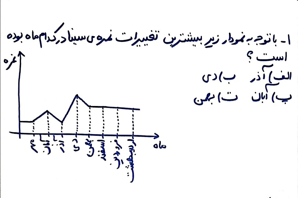 دریافت سوال 1