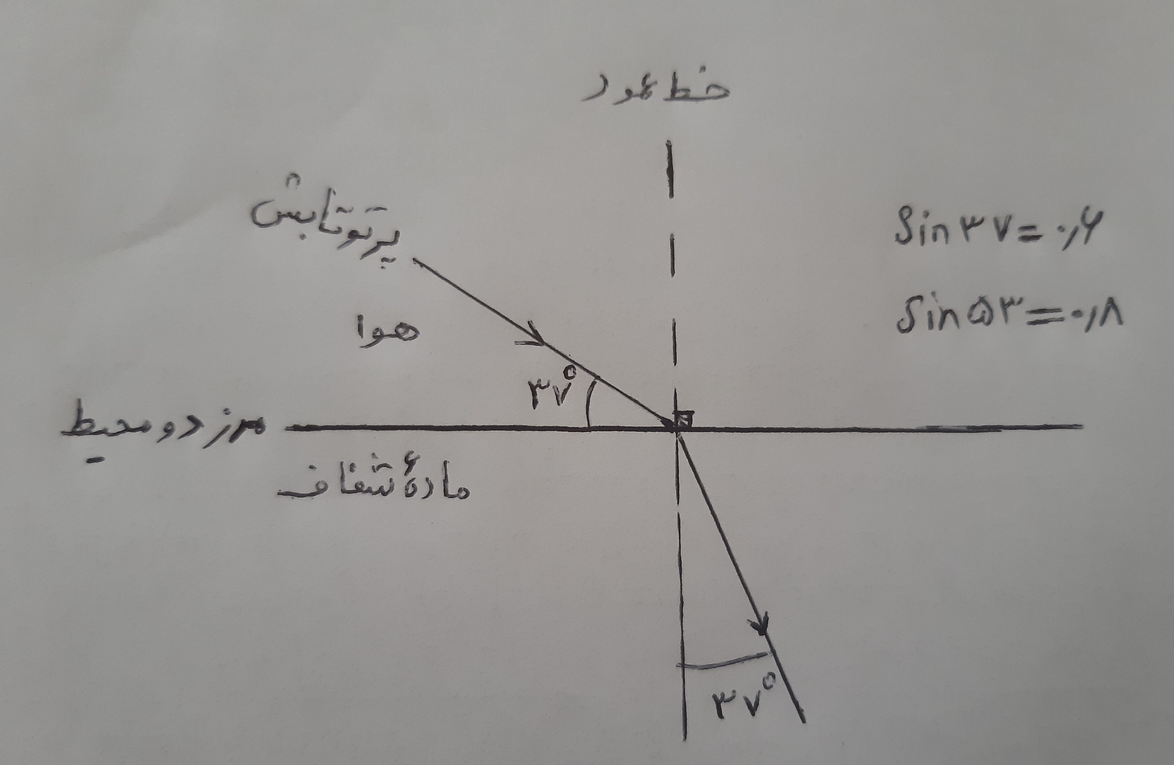 دریافت سوال 10