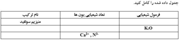 دریافت سوال 10