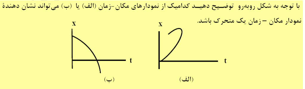 دریافت سوال 4