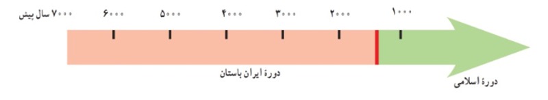 دریافت سوال 10