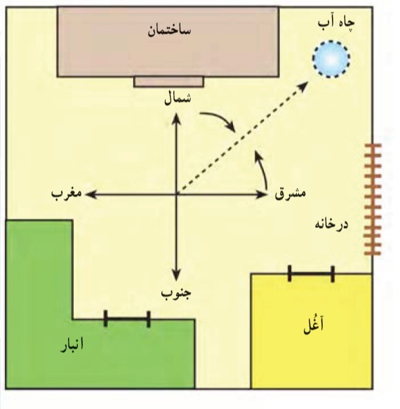 دریافت سوال 11