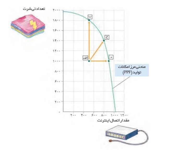 دریافت سوال 7