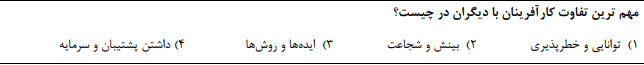 دریافت سوال 22