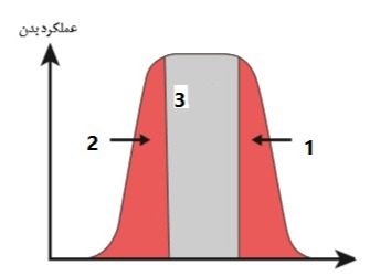 دریافت سوال 35