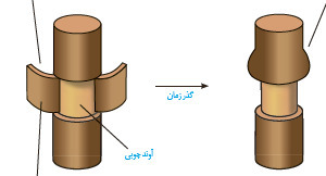 دریافت سوال 11