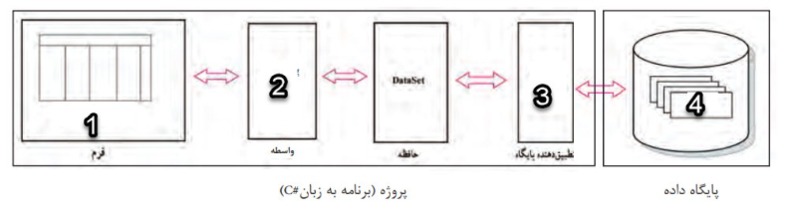 دریافت سوال 4