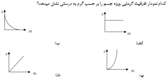 دریافت سوال 22