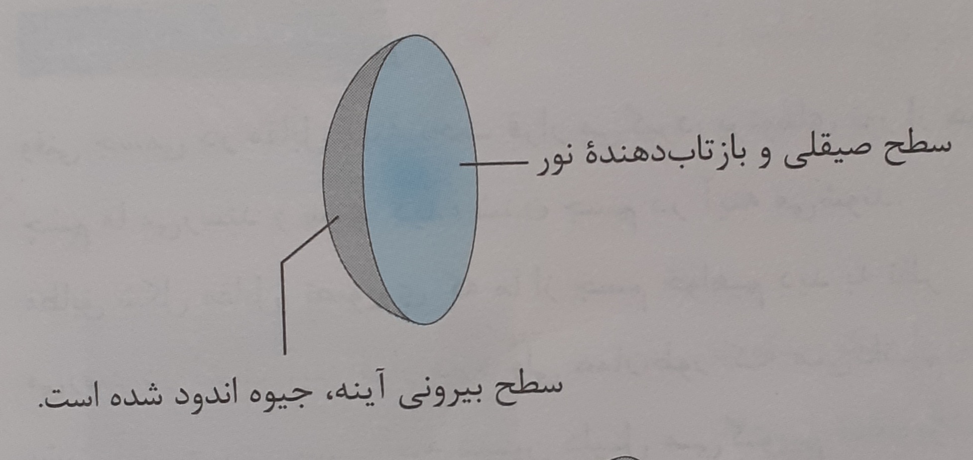 دریافت سوال 19