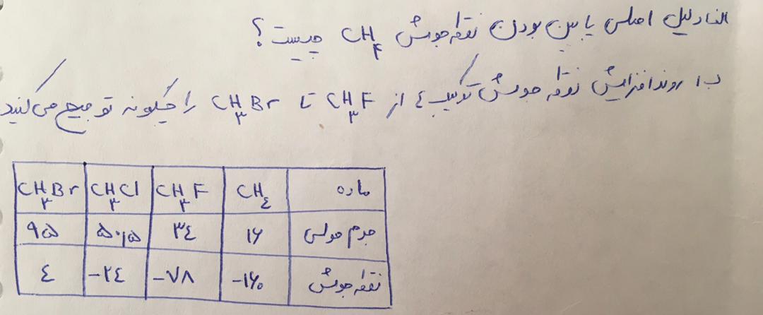 دریافت سوال 21