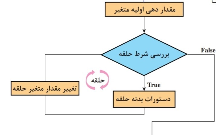 دریافت سوال 10