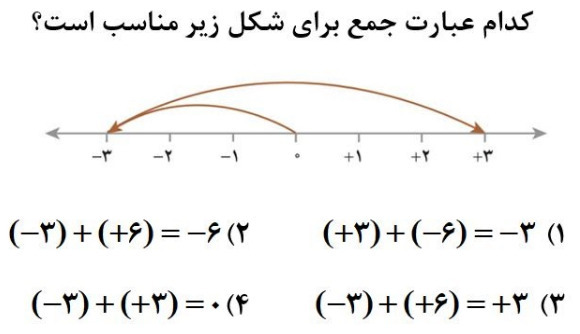 دریافت سوال 1